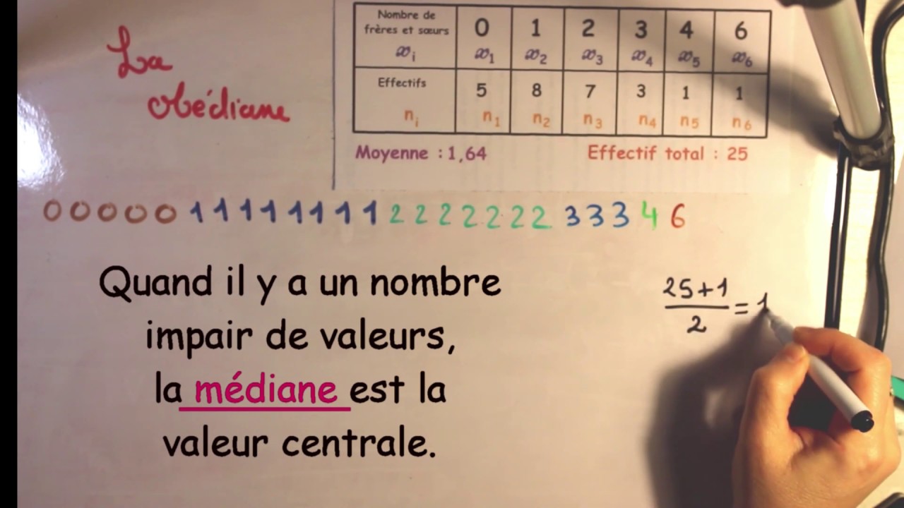1ère - Statistiques à 1 variable - 3 - Médiane, Quartiles, diagramme en boîte
