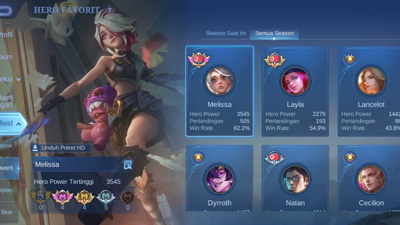 gameplay melisa build crit di myitic