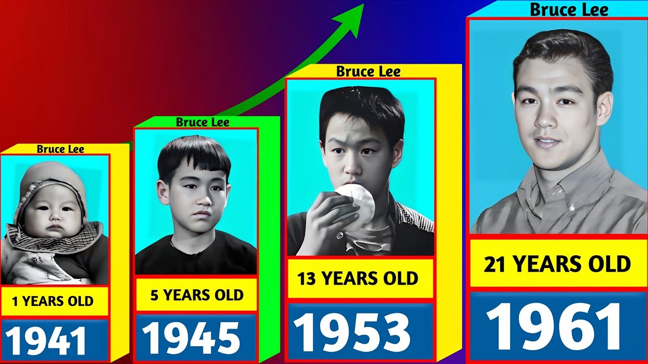 Bruce Lee 3D – Transformation From 0 to 32 Years Old 
