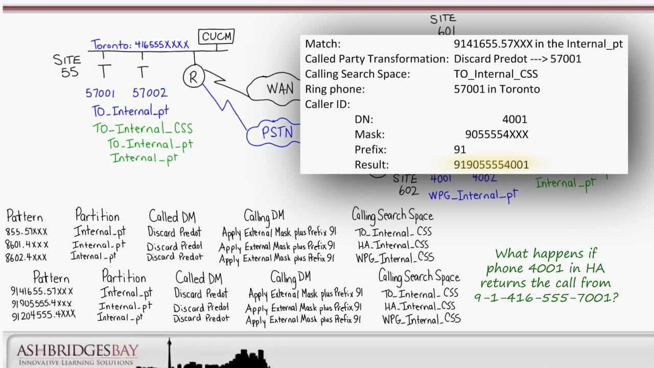 Internal Dial Plan Part 2: Problems with Configuring Extensions on Lines