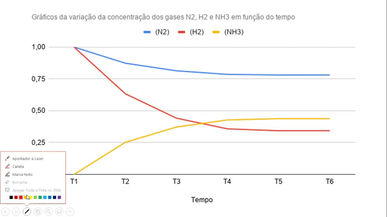 Equilíbrio químico parte 2 - a constante do equilíbrio