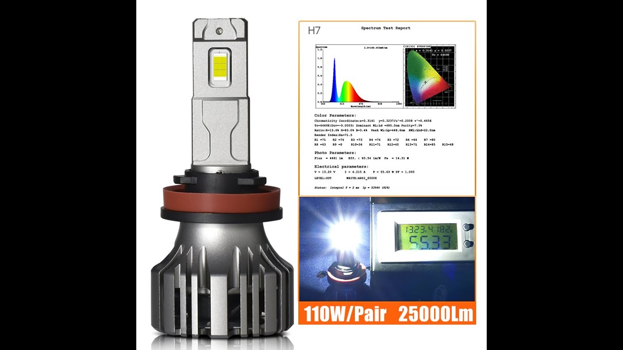New FX5 12V 24V 110W LED Headlight Bulbs With 3570 Chips for Car /Truck Lighting System#CNSUNNYLIGHT