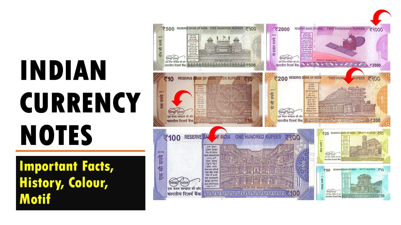 Indian Currency Notes - Important Facts, History, Color, Size, Motif || Static GK