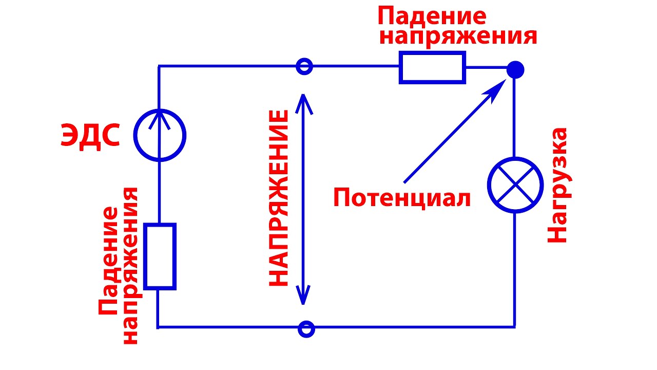 В чем отличие ЭДС, Напряжение, Потенциал, Падение Напряжения