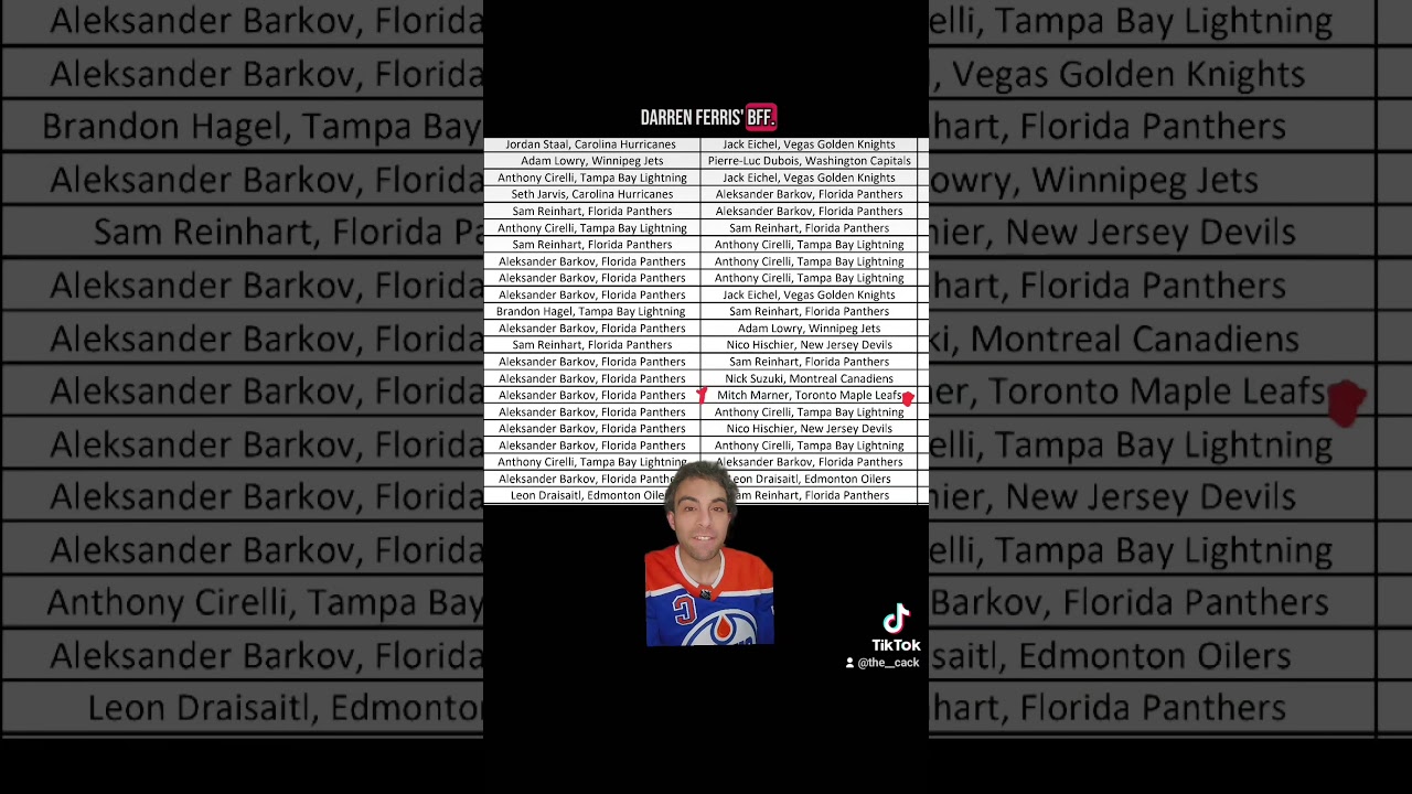 I Hate The Way The #NHL Votes On Their Awards! #Hockey