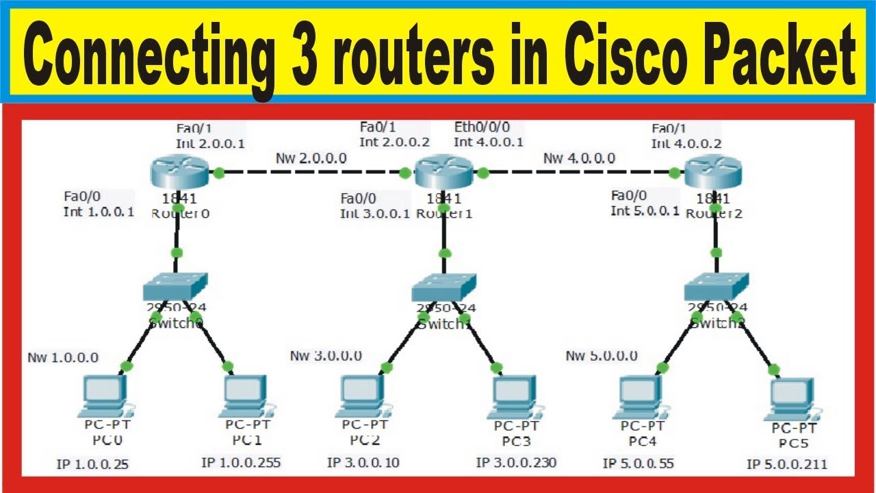 Connect 3 Router in Cisco Packet Tracer | Connect Switch with Router | Network Tutorial