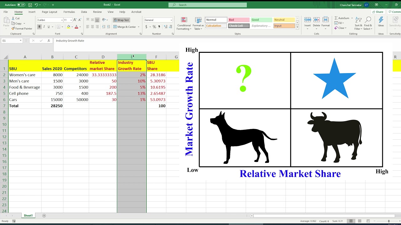 Как создать матрицу BCG с помощью Excel