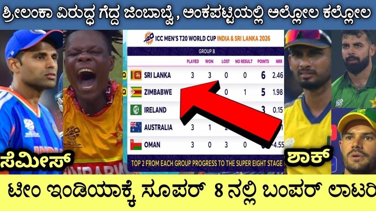 ಶ್ರೀಲಂಕಾ ವಿರುದ್ಧ ಗೆದ್ದ ಜಿಂಬಾಬ್ವೆ ಟೀಂ ಇಂಡಿಯಾಕ್ಕೆ ಹೊಡೆಯಿತು ಬಂಪರ್ ಲಾಟರಿ.!! #slvszim 