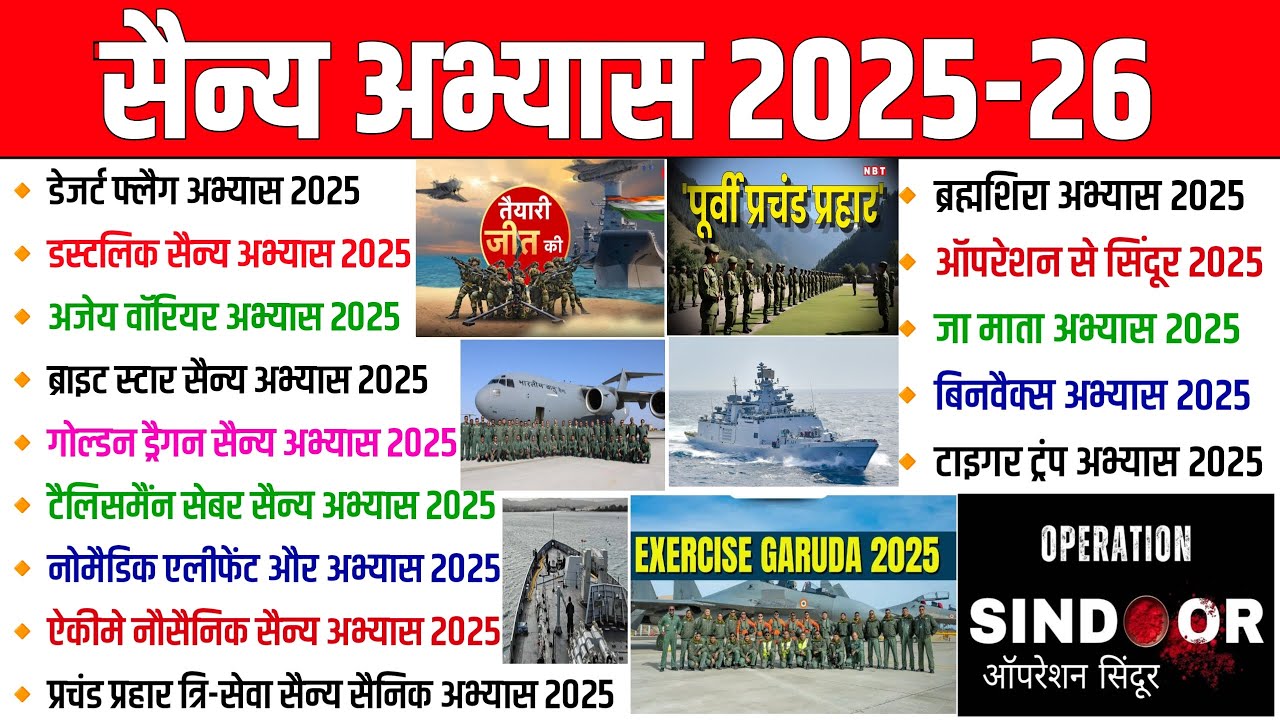 सैन्य अभ्यास 2025 | military exercise 2025 | Sainya abhyas | military exercise 2025 current affairs