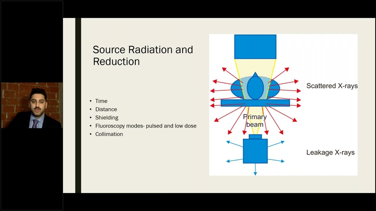 ASPN Fellows Webinar: Fluoroscopic Anatomy for Interventional Pain Procedures