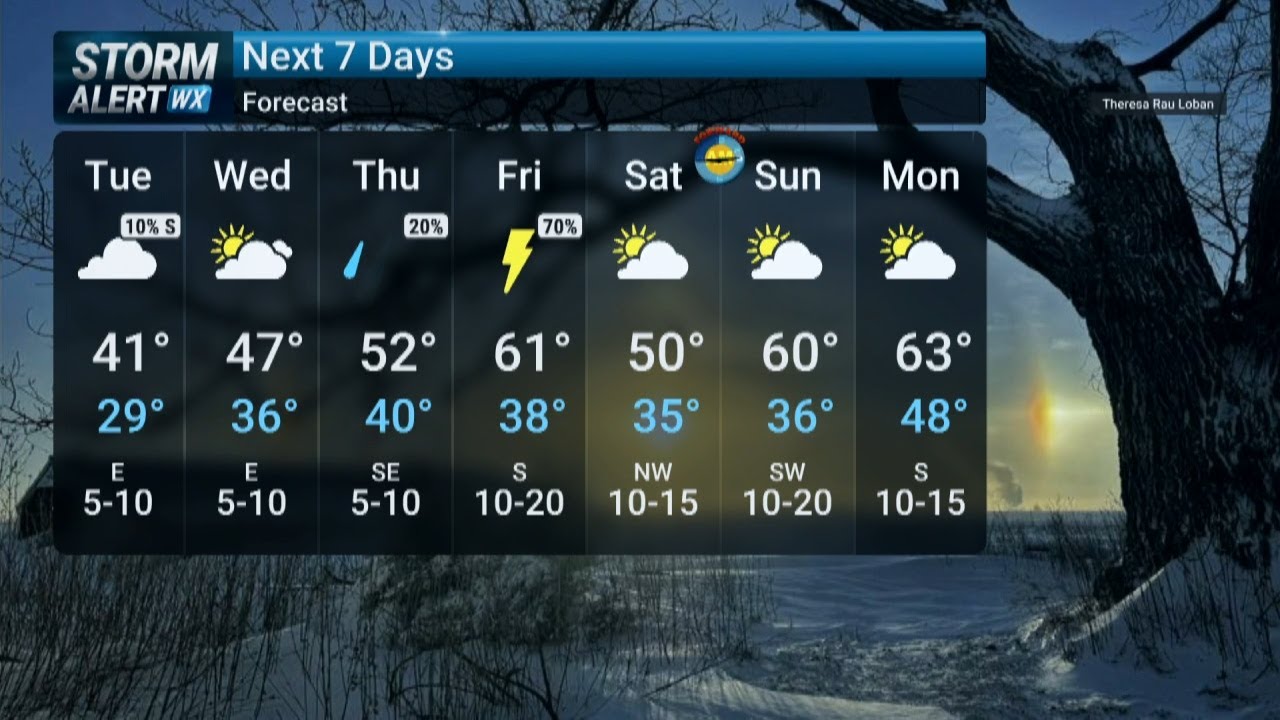 Tuesday Morning Weather 3/3/2026