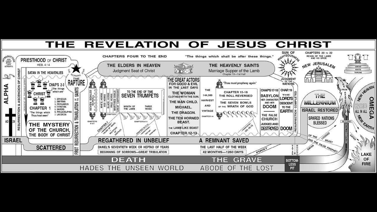 Revelation Message 75 Chronology Through the Bible