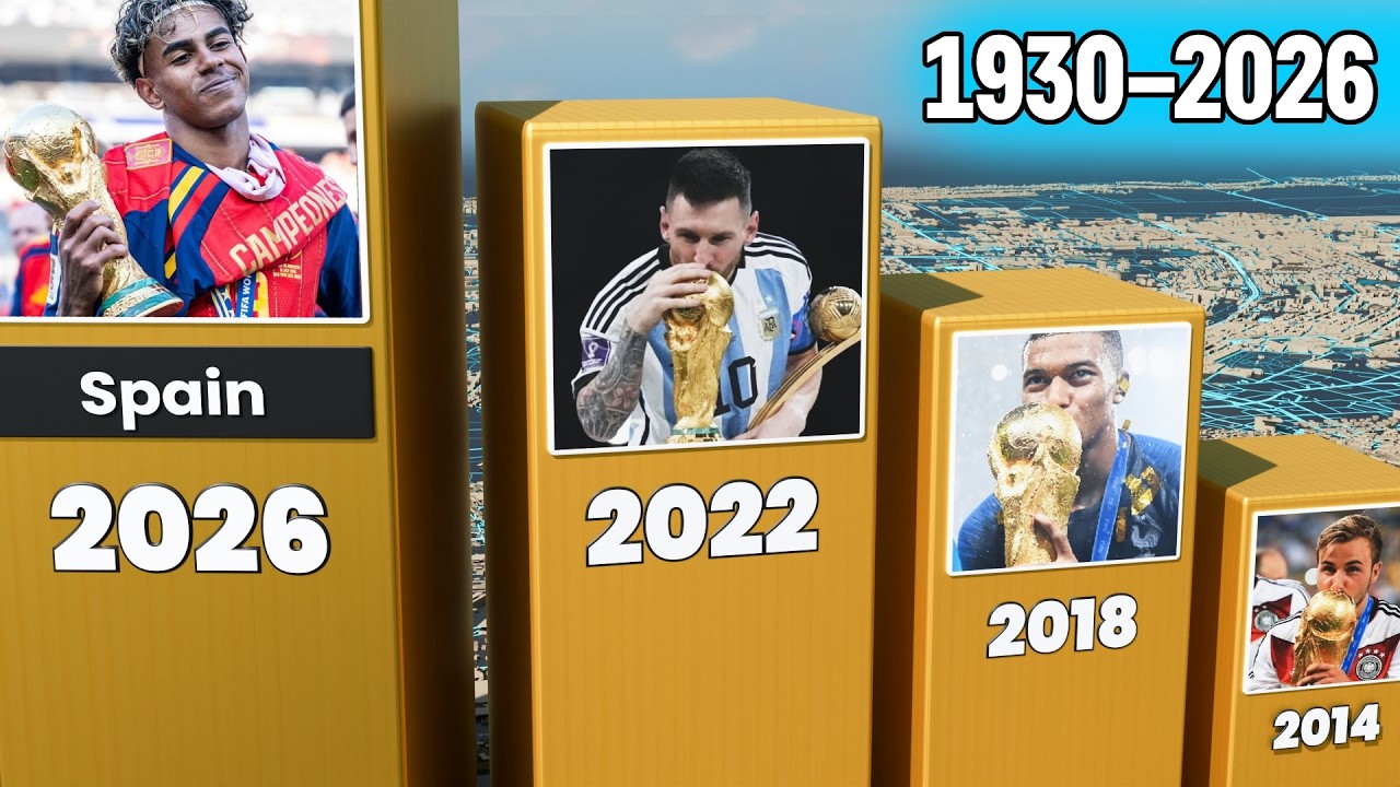FIFA World Cup Winners 1930-2026