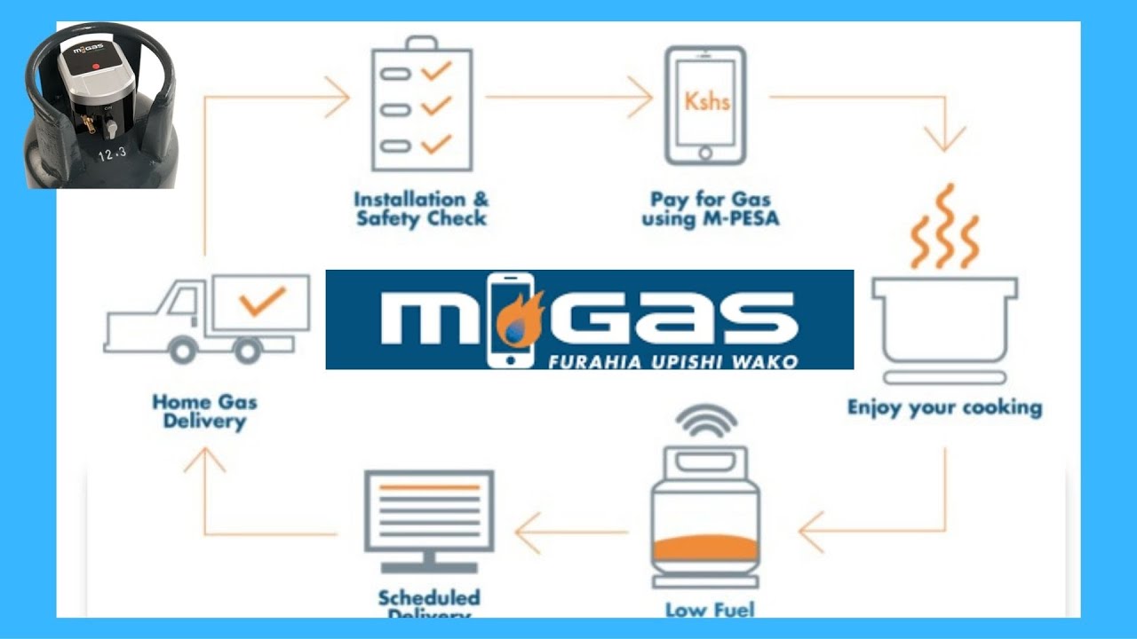 NEW M-GAS TECHNOLOGY.YOU ONLY USE LESS THAN 50BOB PER DAY,
