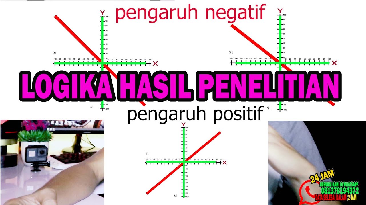 pengaruh positif dan negatif dalam hasil regresi dalam penelitian