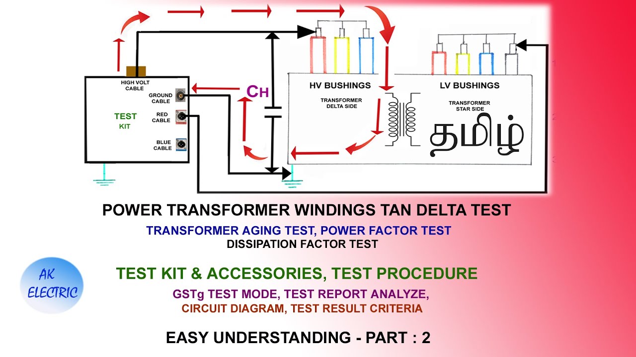 POWER FACTOR TEST, TRANSFORMER TAN DELTA TEST, தமிழ், DISSIPATION FACTOR, MODES - GSTg  PART - 2