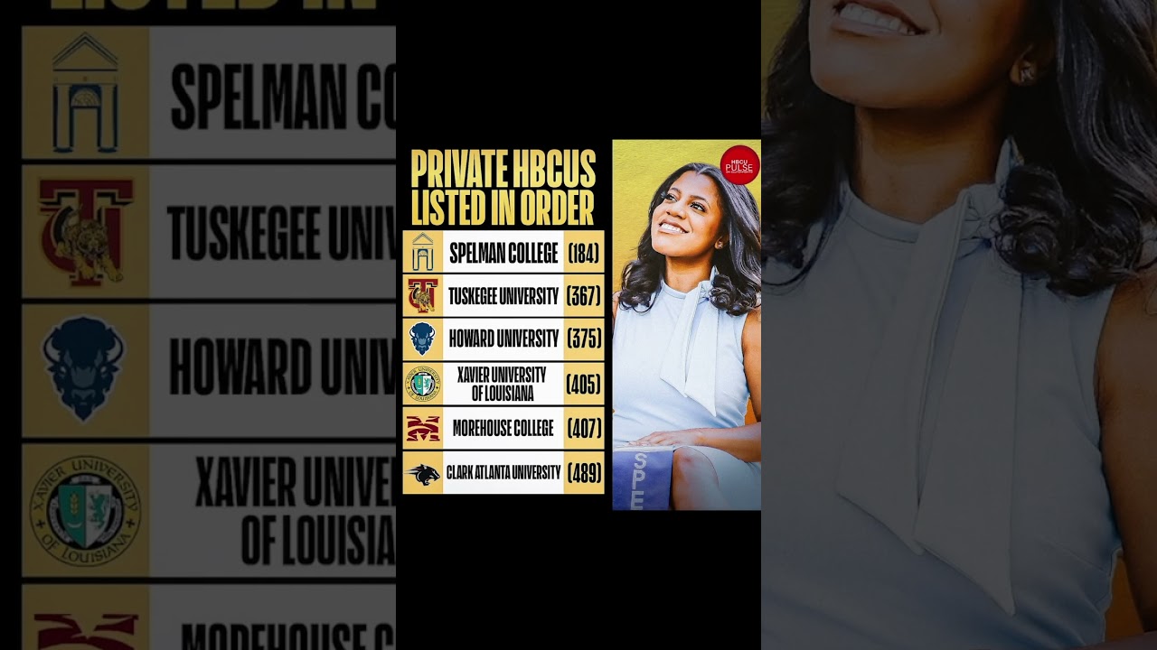 14 HBCUs made the Wall Street Journal's top 500 universities list! #CricketNation