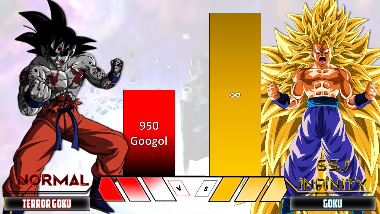 Goku Vs Terror Goku Power Level