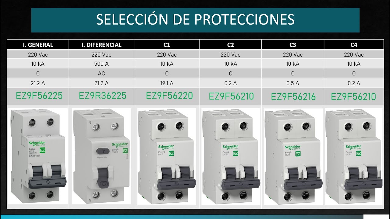 CÁLCULO Y SELECIÓN INTERRUPTORES TERMOMAGNÉTICOS Y DIFERENCIALES PARA UNA VIVIENDA