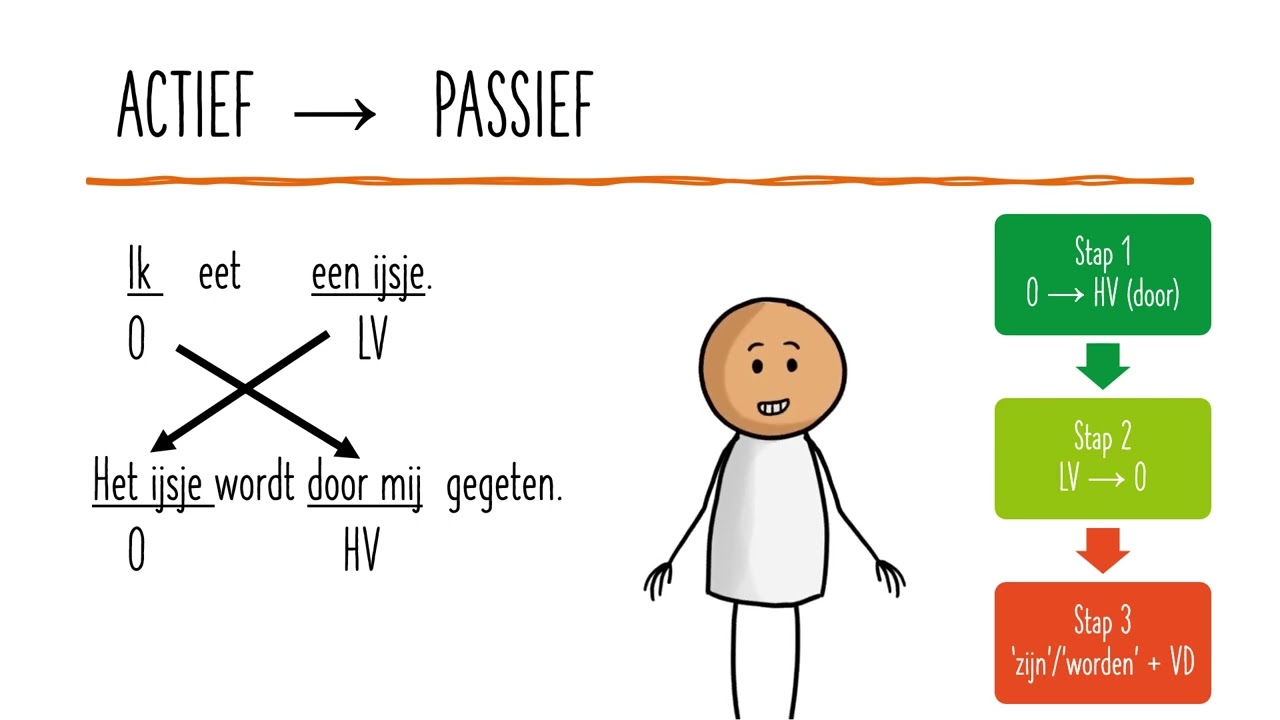 Actieve en passieve zinnen - handelend voorwerp