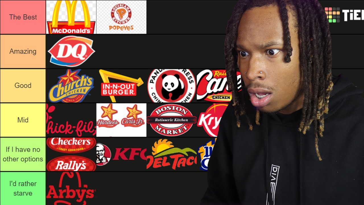 SilentField Fast Food Tierlist (UPDATED)