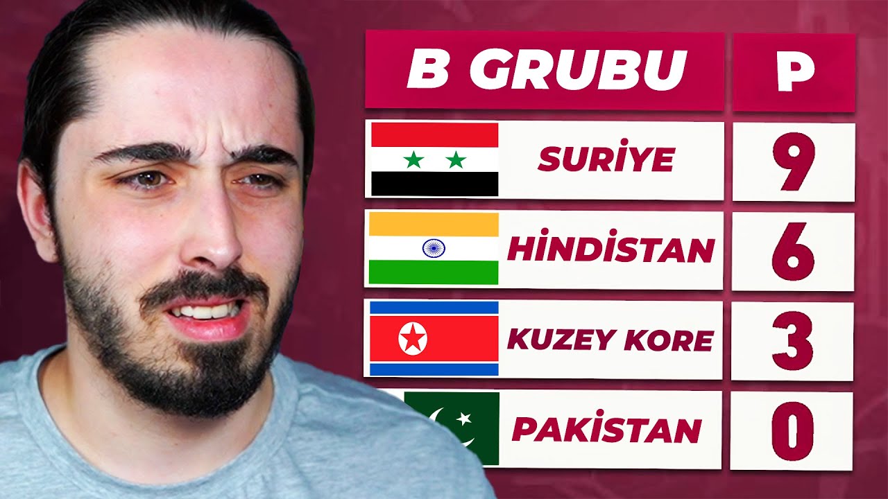 EN KÖTÜ MİLLİ TAKIMLARLA DÜNYA KUPASI OYNAMAK! // FIFA 22