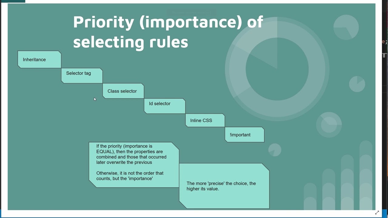 Master the Art of CSS Selector Priorities: Say Goodbye to Conflicts!