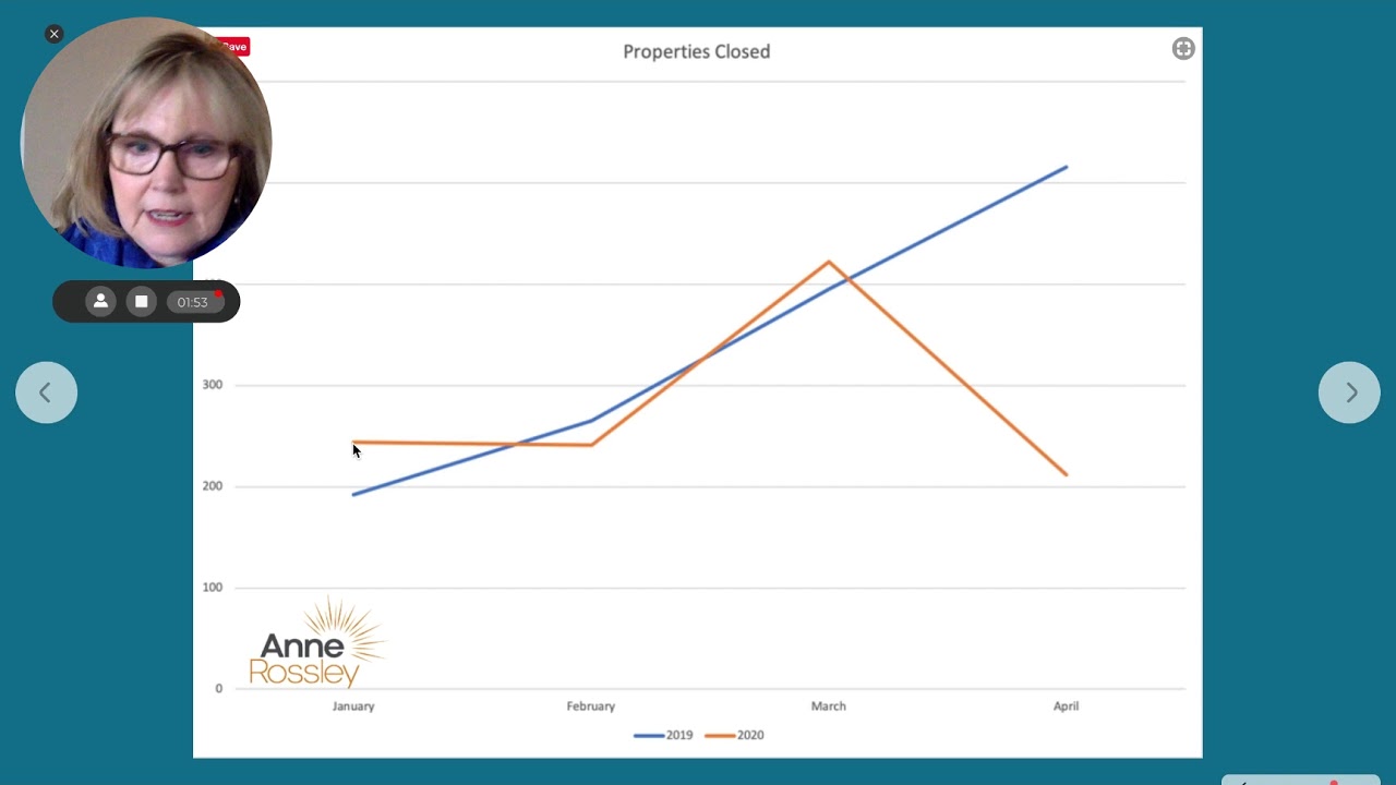 Chicago Housing Market April 2020 - effects of Covid-19 on real estate