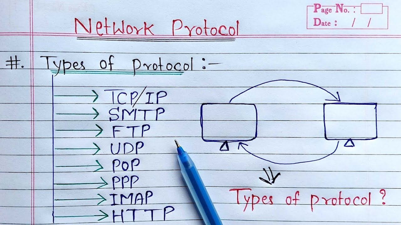 Types of Protocol in Hindi | Computer Networking