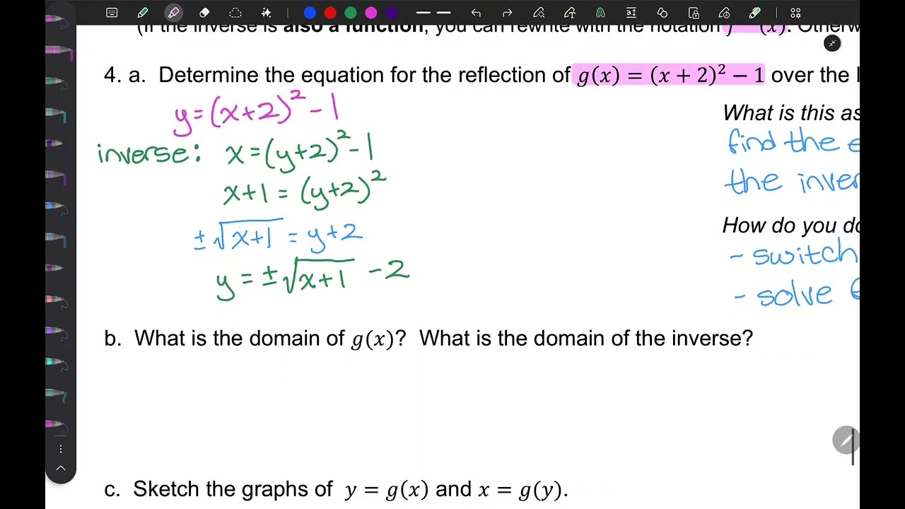 Transformations 6B Inverse of an Equation