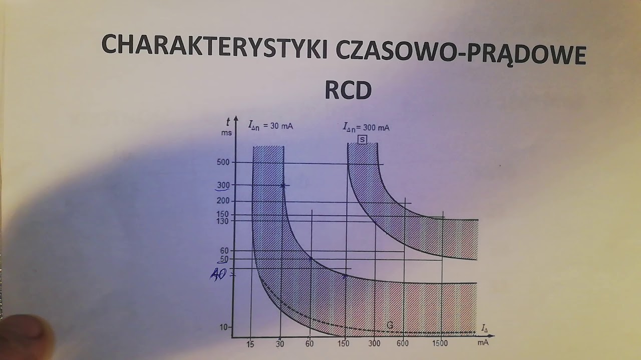 INTERPRETACJA WYNIK&Oacute;W - POMIAR CZASU ZADZIAŁANIA WYŁĄCZNIKA R&Oacute;ŻNICOWOPRĄDOWEGO