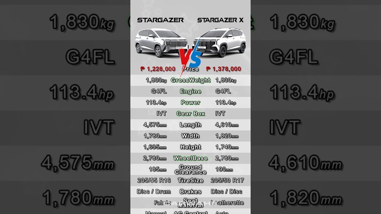 hyundai STARGAZER GLS vs STARGAZER X || carwahe