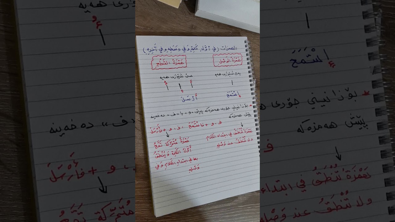 الٳملاء (ڕێنوسین) بەکوردی وانەی یەکەم الهمزة القطع والهمزة الوصل