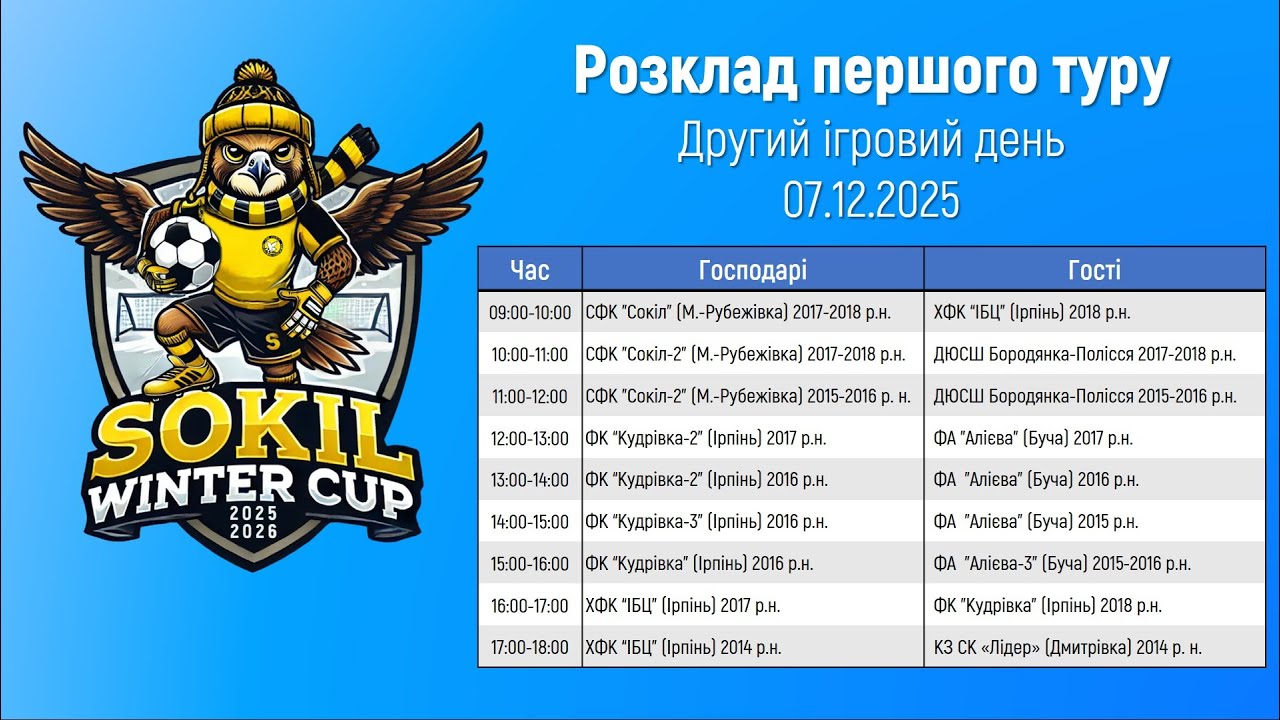Sokil Winter Cup 2025-2026. Перший тур. Другий ігровий день