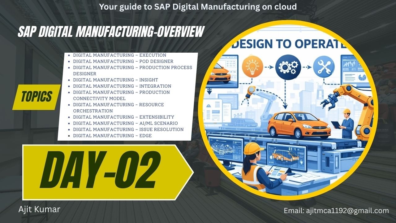 SAP DMC Overview Major Components