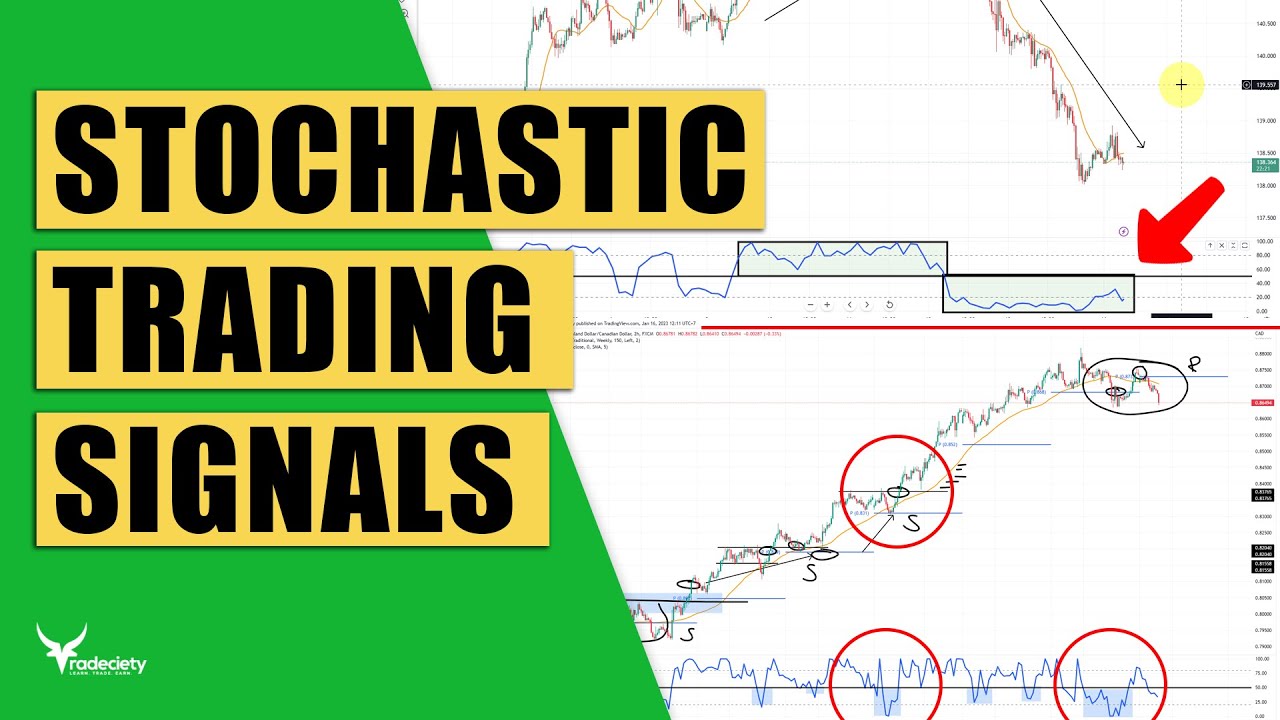 The secrets to trading with the STOCHASTIC indicator