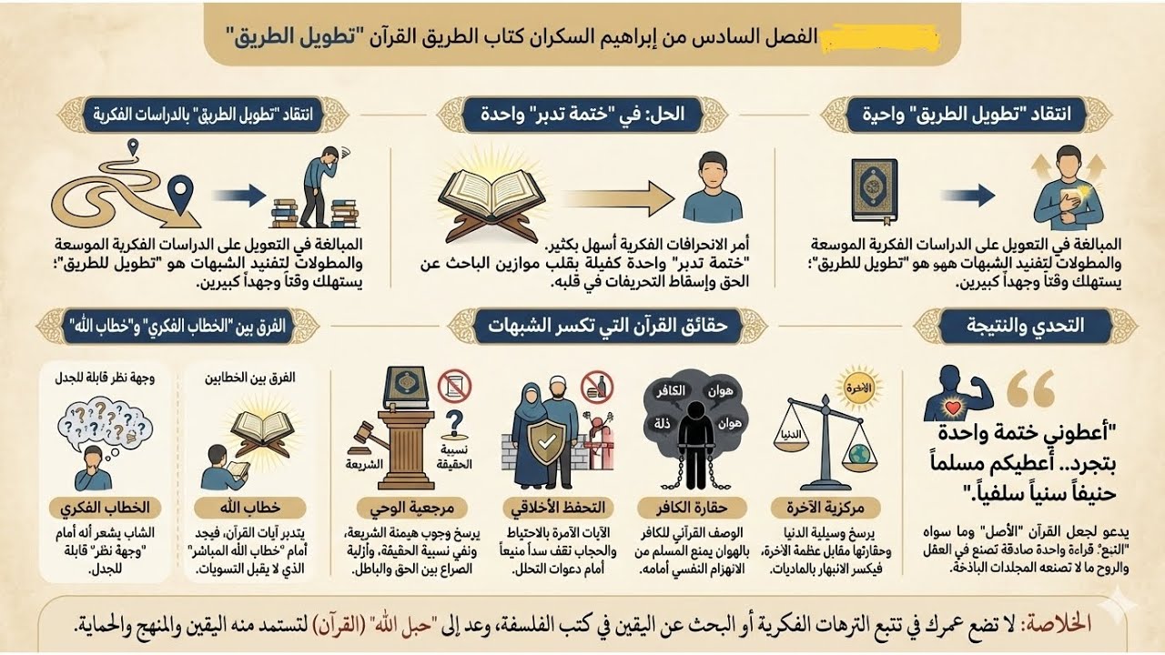 ٦- طريق القرآن