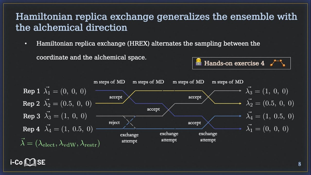 i-CoMSE Advanced Sampling Workshop - March 2023 - Wednesday - Part 3