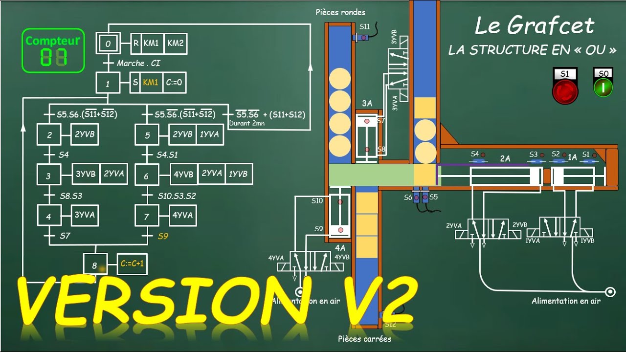 GRAFCET EN OU     Version 2.0