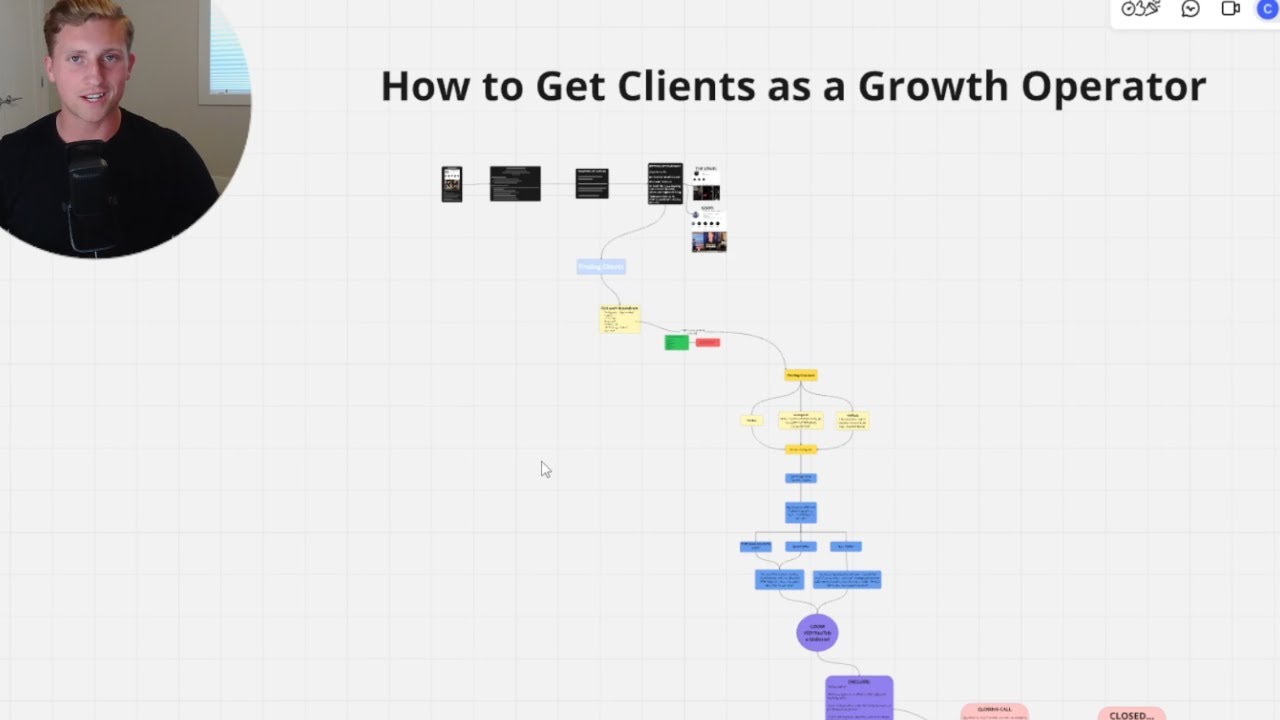 How to get your first client (growth operator)