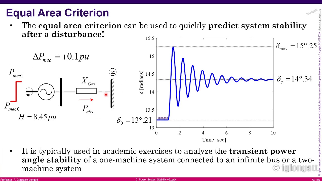 Class 4  Intro Power System  Stability PART V