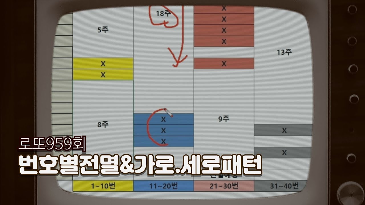 로또959회 번호별전멸대&가로.세로패턴 분석