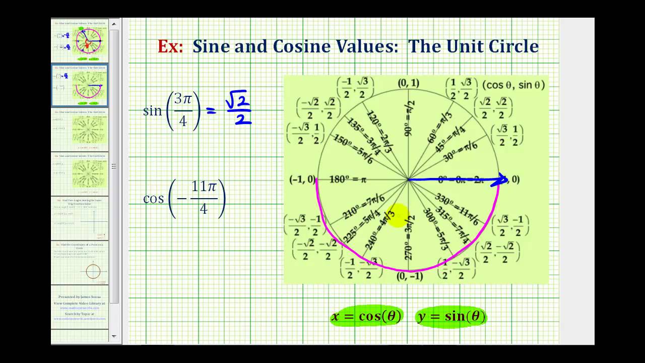 Ex:  Sine and Cosine Values Using the Unit Circle - Multiples of pi/4 radians