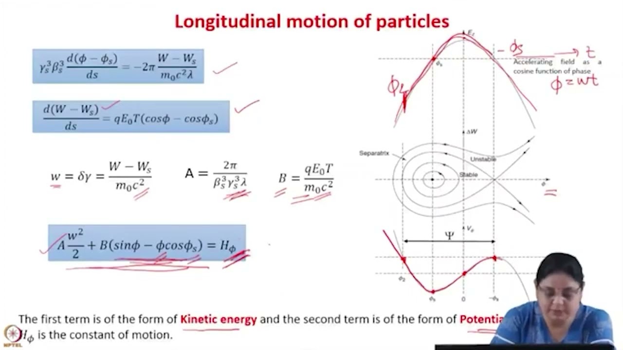 Longitudinal Dynamics ? 2 #swayamprabha