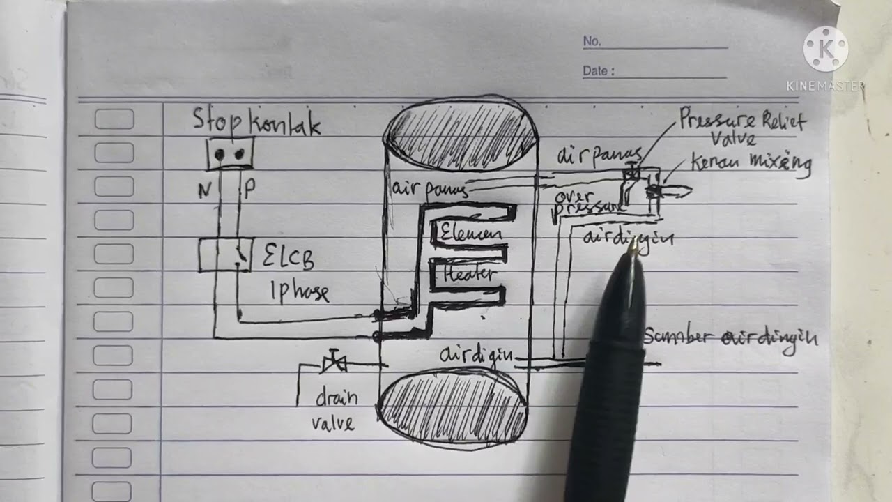 PENYEBAB WATER HEATER  MEMBUAT AIR ADA SETRUM LISTRIK YG DPT MENCELAKAKAN ORANG SEHINGGA TERBUNUH