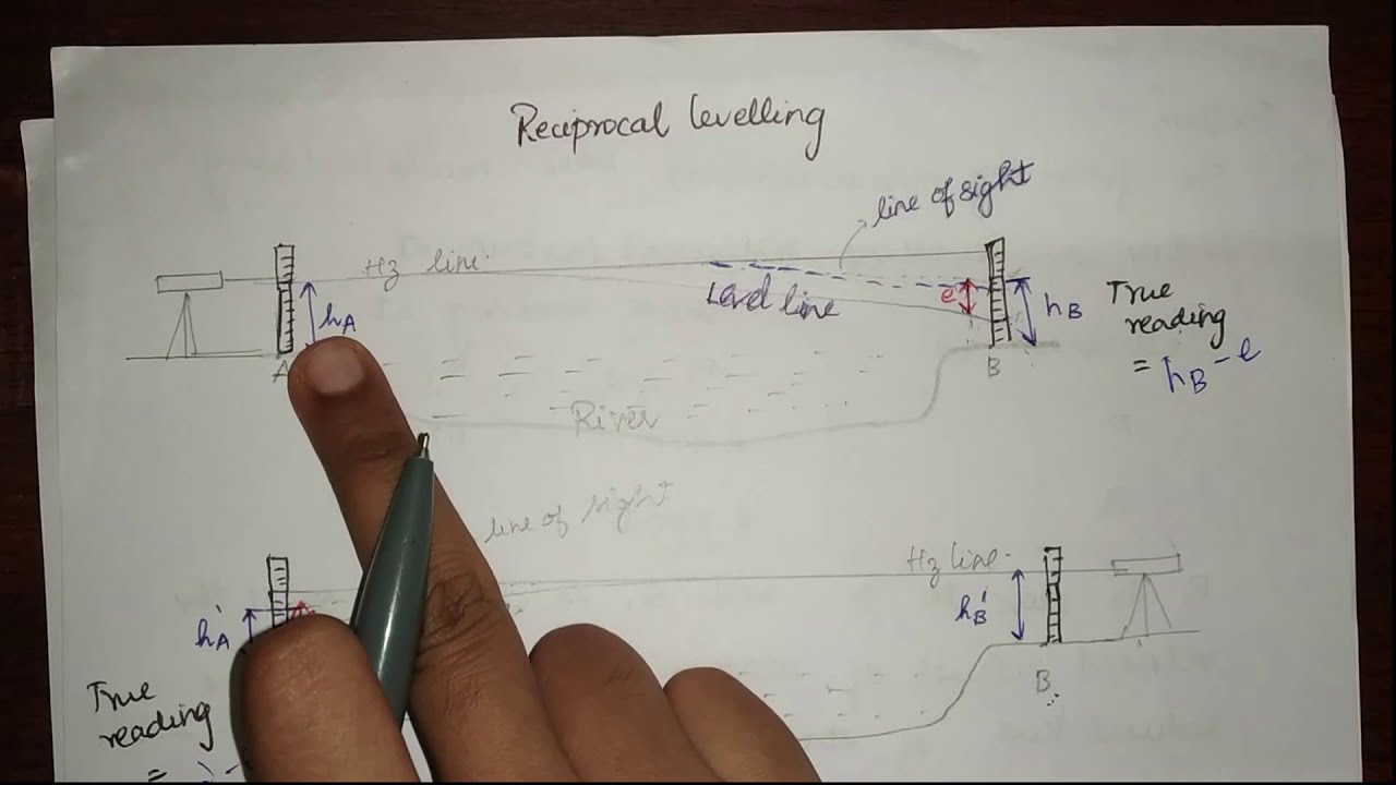 24. Reciprocal levelling l Problem l Surveying l GATE