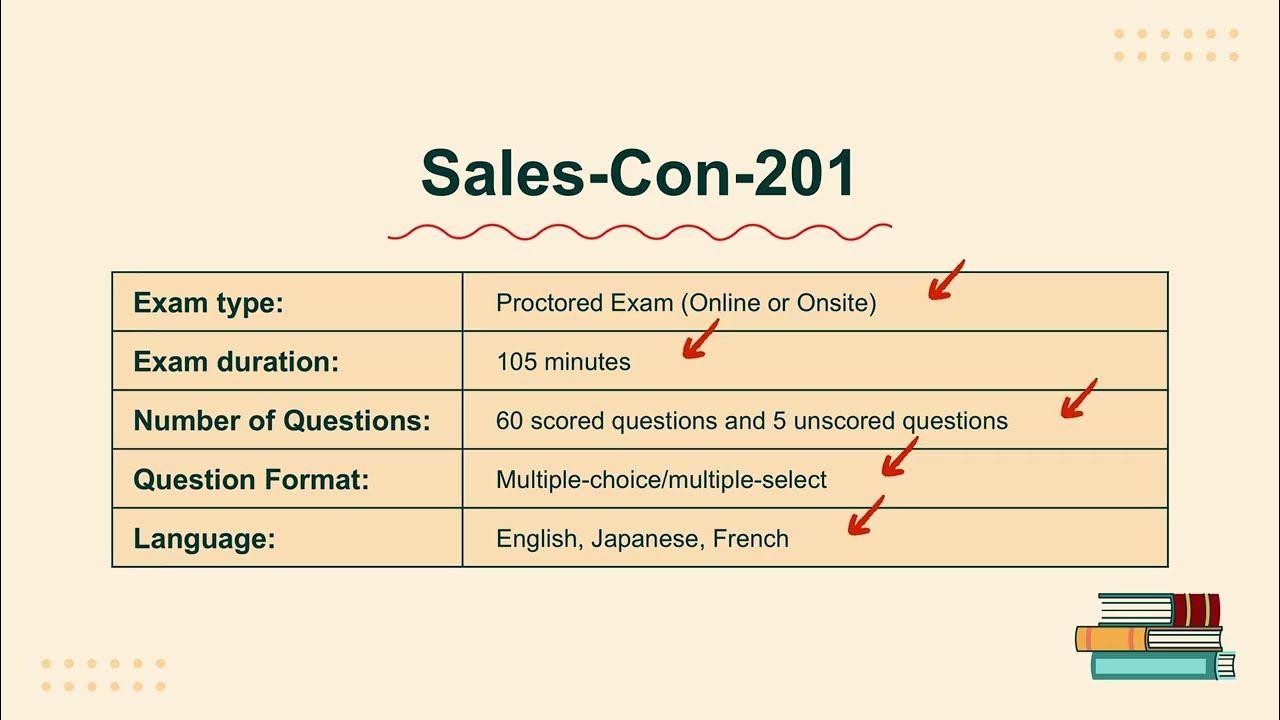 Практический экзамен Salesforce Sales Cloud Consultant 2026 | Вопросы Sales-Con-201 с пояснениями