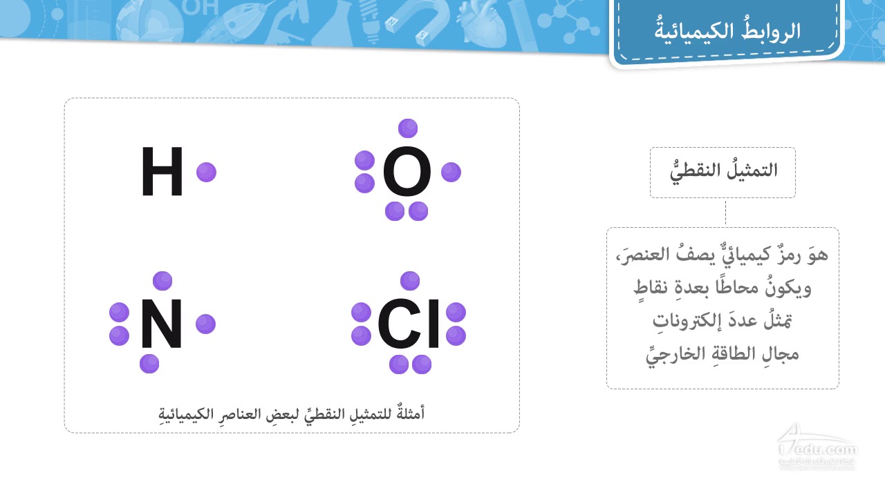 أنواع الروابط الكيميائية ( ما أنواع الروابط الكيميائية و كيف نميز بينها ؟! )