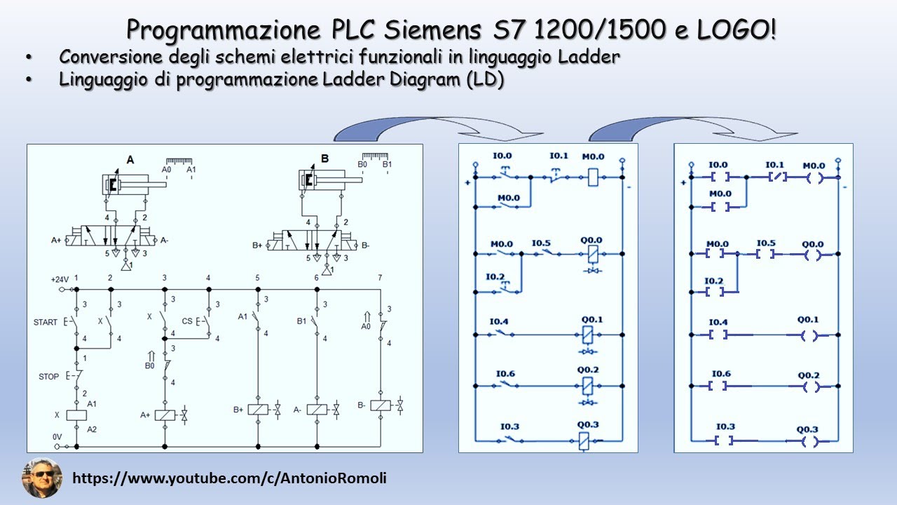 PLC: convertire lo schema elettrico funzionale in linguaggio di programmazione Ladder (Video 1.1)