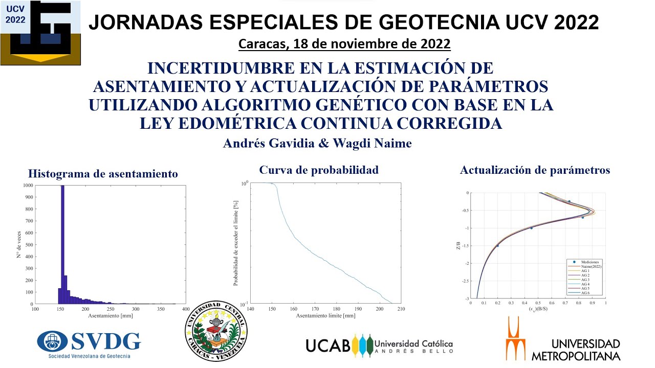 Incertidumbre y actualización de parámetros [Algoritmo Genético] en la estimación de Asentamiento